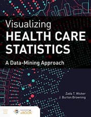 Visualizing Health Care Statistics